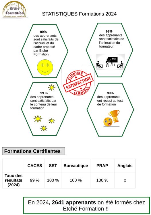 statistiques_formation_2024